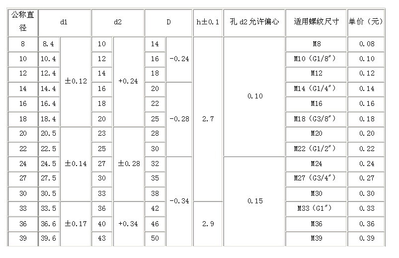 jb982标准 组合密封垫圈 nbr碳钢组合垫片垫圈 组合垫 最低价库存